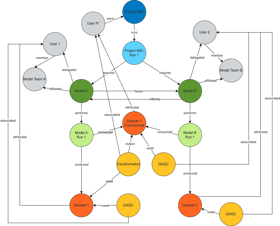 The Graph - Documentation